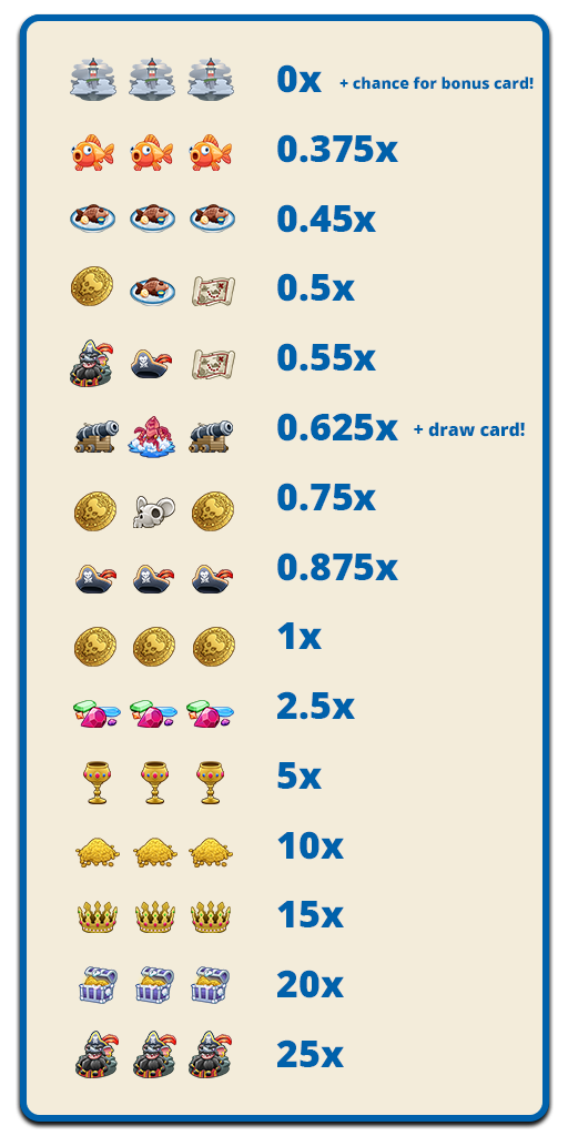outcomesGraph.png